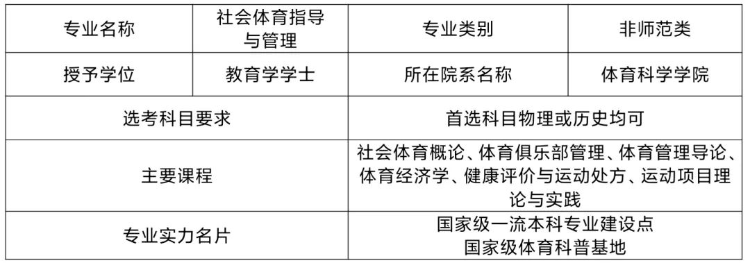 国家级一流本科专业建设点巡览 ｜ 社会体育指导与管理