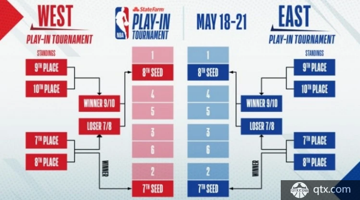 NBA战况资讯，最新比赛结果和球队动态  nba战事