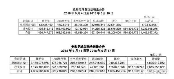 为什么足彩合法网络博彩赌球就不行？看完你就懂了