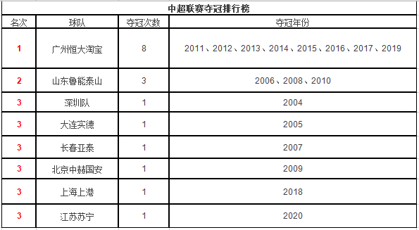 国安引进了威廉-保罗、马季奇以及澳洲的格里菲斯兄弟